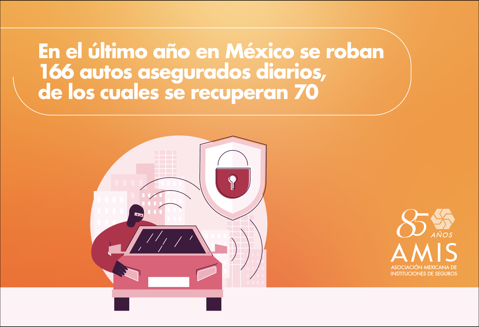 En el último año en México se roban 166 autos asegurados diarios, de los cuales se recuperan 70